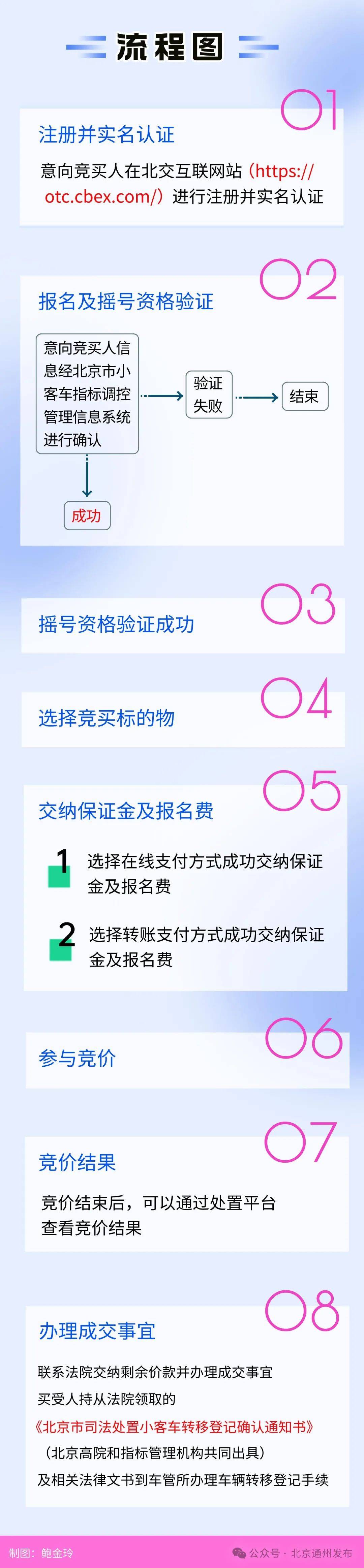 擴(kuò)散！不搖號購京牌車的好機(jī)會來啦！511輛車等您選，最低2萬起拍