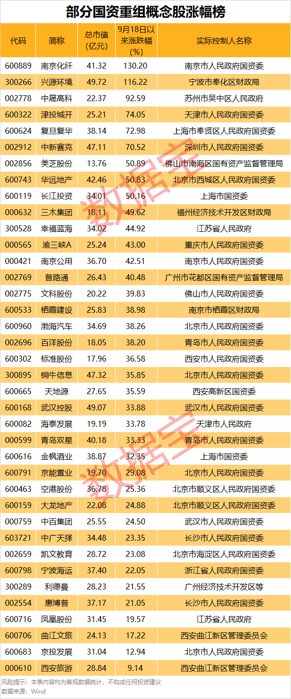罕見，流通盤不夠賣，525萬手封漲停！國資重組爆了