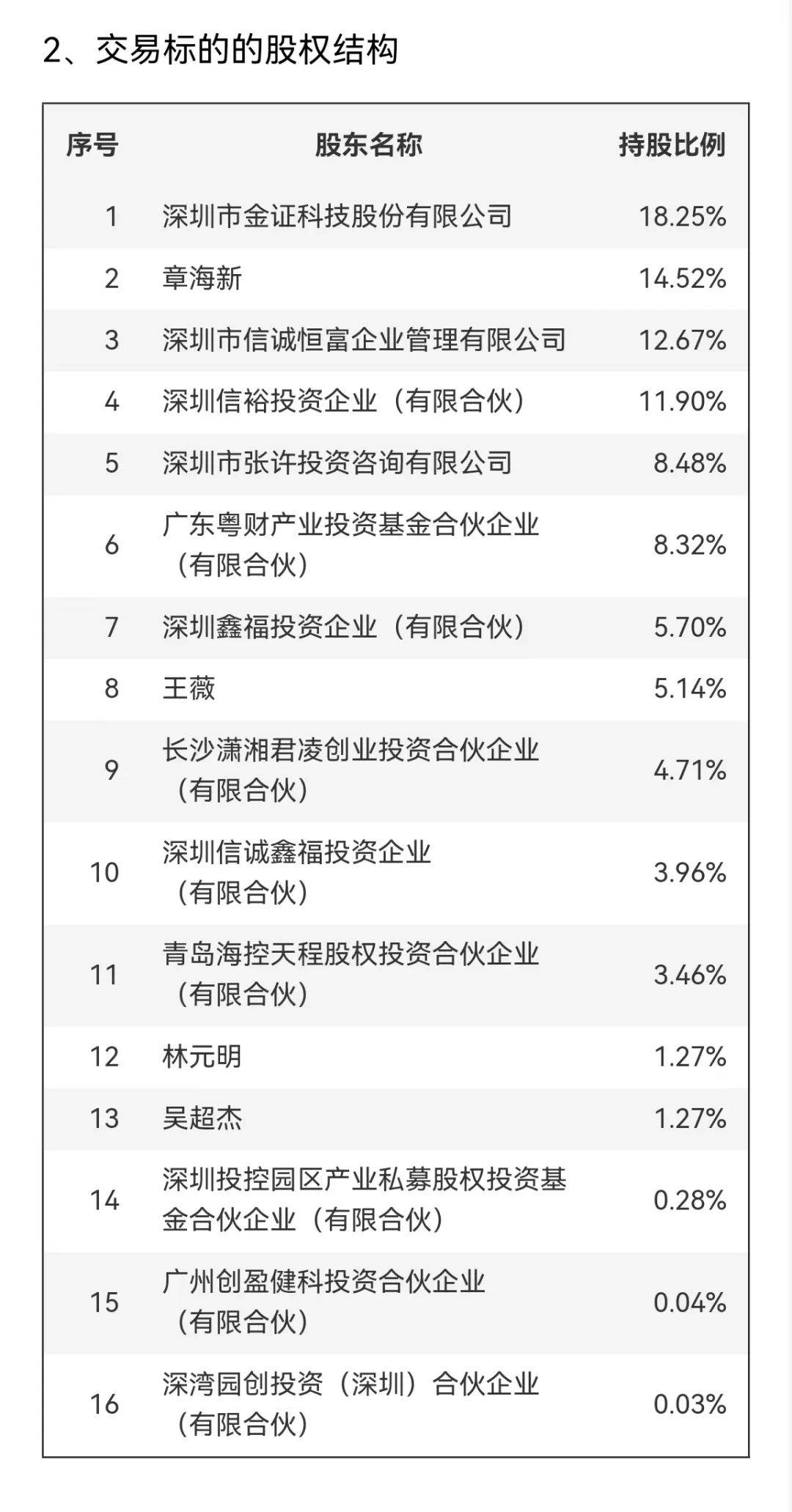 明日停牌！剛剛宣布：重大重組！