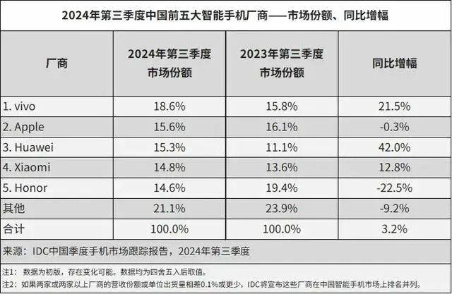 官方證實！OPPO杭州全球總部，停工了！總用地規(guī)模近5萬平方米