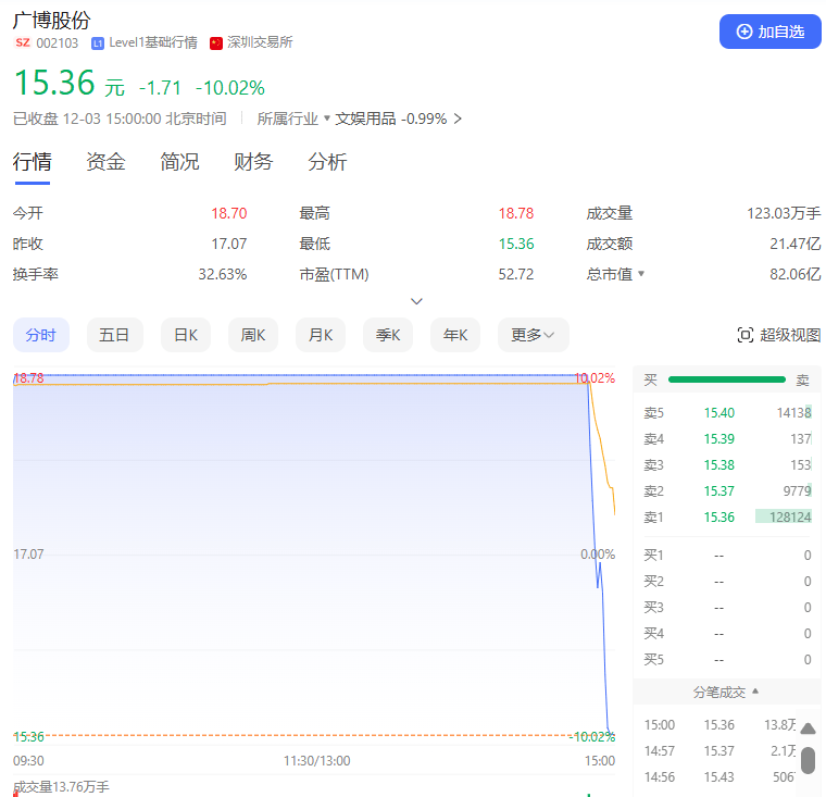 尾盤突變！多只熱門股，急速殺跌！