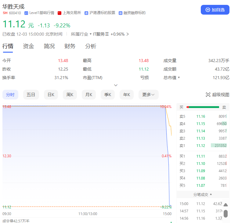 尾盤突變！多只熱門股，急速殺跌！