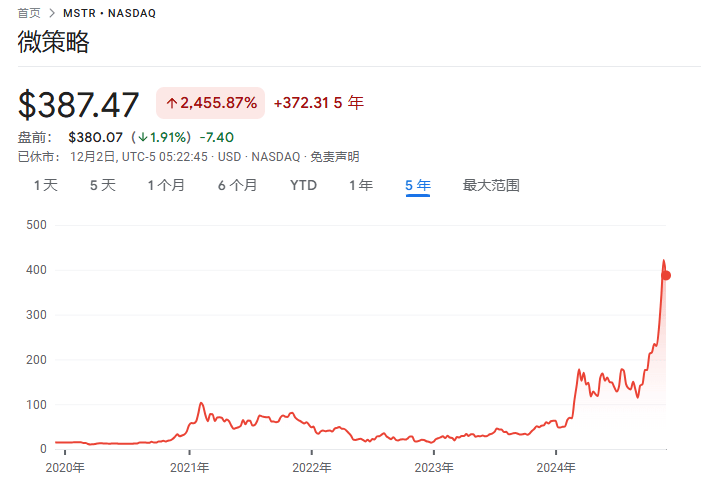 從幾乎破產(chǎn)到890億美元，MSTR是世紀(jì)大騙局，還是風(fēng)口上的豬？