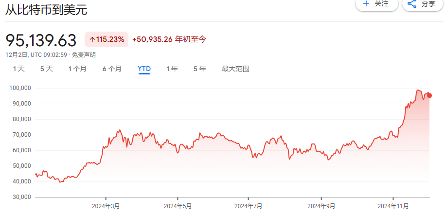 從幾乎破產(chǎn)到890億美元，MSTR是世紀(jì)大騙局，還是風(fēng)口上的豬？