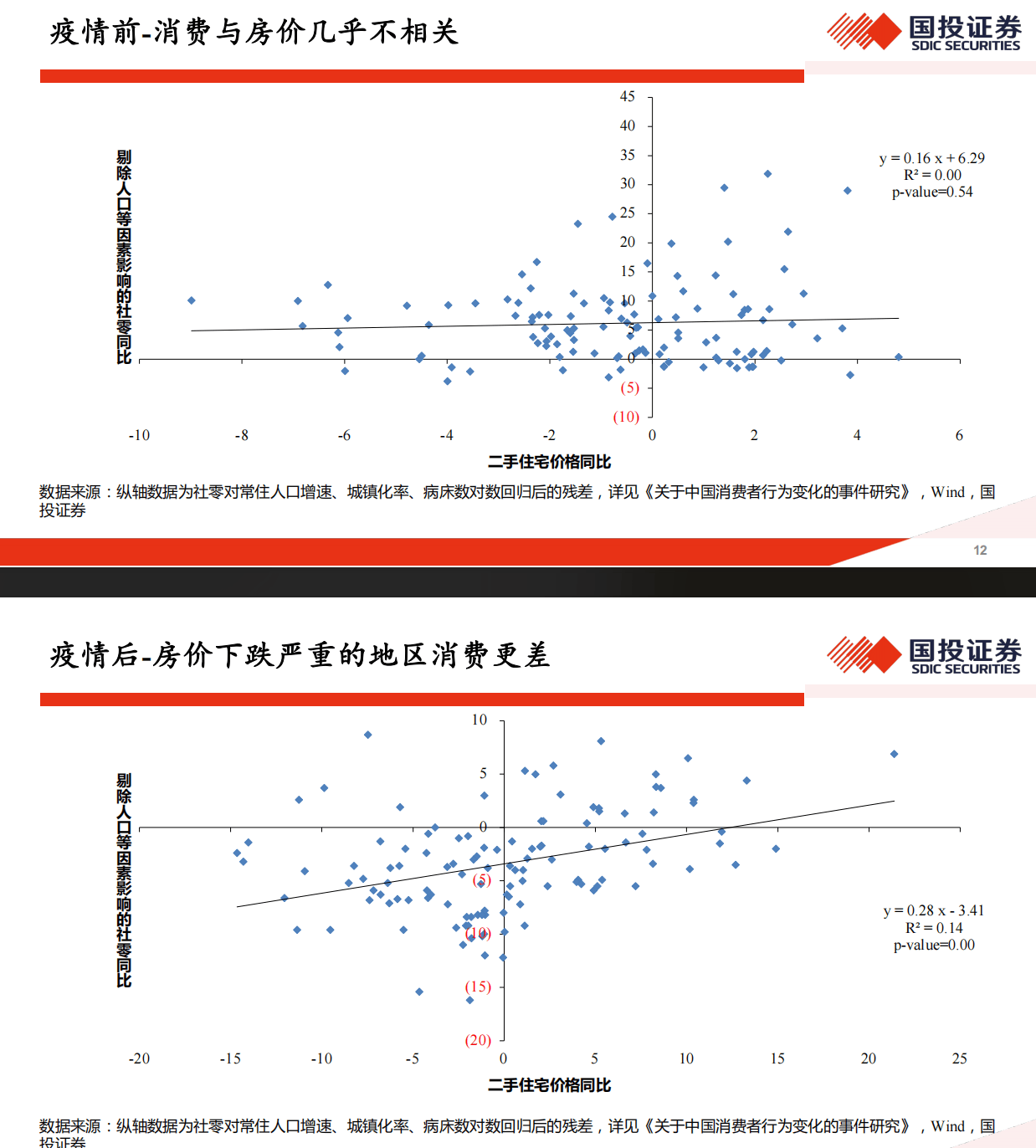 高善文最新演講：老年人越多的地方，經(jīng)濟消費越旺盛！人口越年輕，消費增長越慢，人口結構越老化，消費增長越快