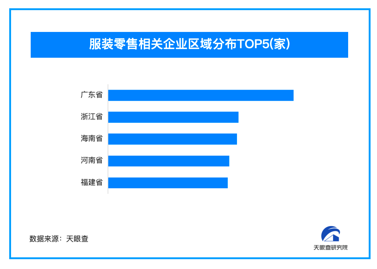 優(yōu)衣庫創(chuàng)始人表態(tài)不使用新疆棉 今年390萬余家企業(yè)殺入服裝零售賽道