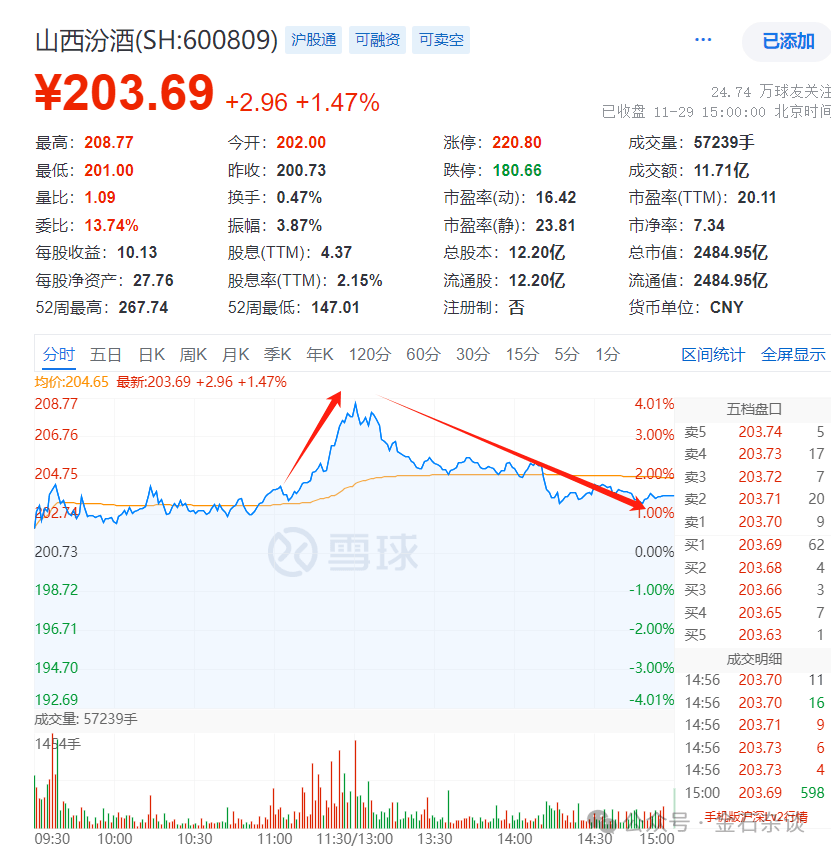 任澤平言論刷屏！據(jù)我多年研究，A股已超出了經(jīng)濟(jì)學(xué)范疇...
