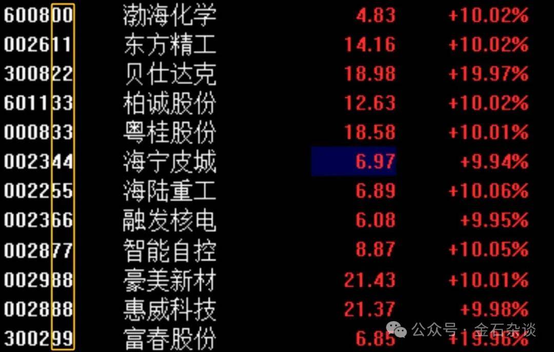 任澤平言論刷屏！據(jù)我多年研究，A股已超出了經(jīng)濟(jì)學(xué)范疇...