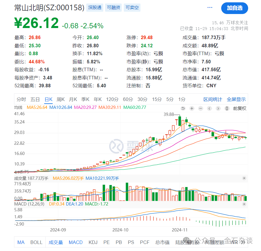 任澤平言論刷屏！據(jù)我多年研究，A股已超出了經(jīng)濟(jì)學(xué)范疇...