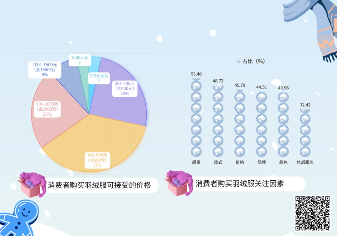 羽絨服“暴雷”，讓波司登賺到了？
