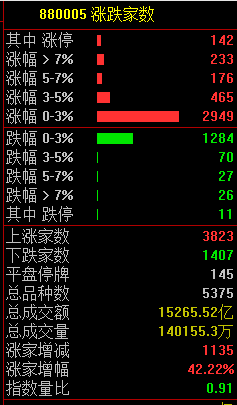 突然宣布！全部清倉(cāng)！