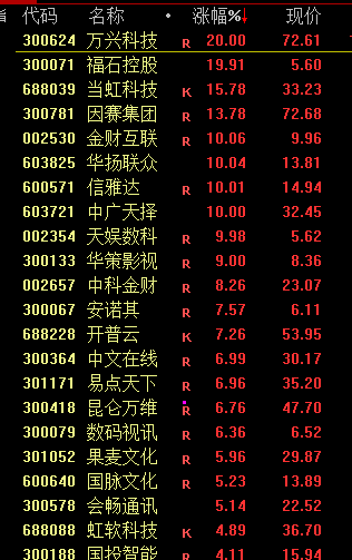 突然宣布！全部清倉(cāng)！