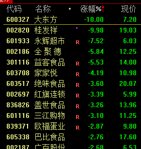 突然宣布！全部清倉(cāng)！