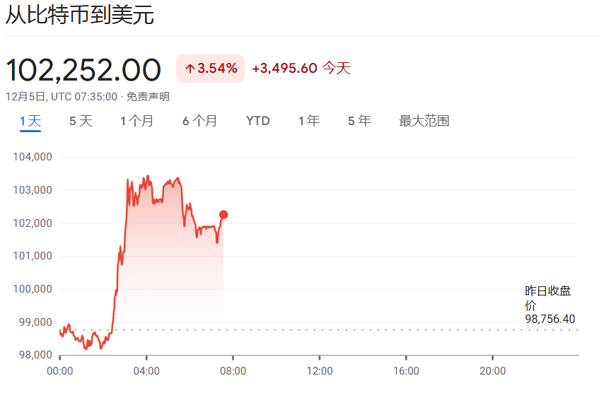 突然宣布！全部清倉(cāng)！