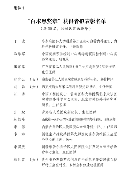 新疆維吾爾自治區(qū)人民醫(yī)院李國慶榮獲全國衛(wèi)生健康系統(tǒng)“白求恩獎章”