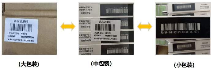 關(guān)于藥品追溯碼，國(guó)家醫(yī)保局發(fā)布七問七答