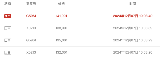 武漢農(nóng)商行8萬股1元起拍：真實性成疑，內(nèi)部人加價，外部人難撿漏？
