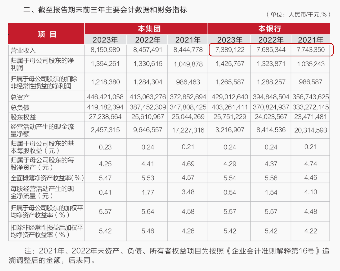 武漢農(nóng)商行8萬股1元起拍：真實性成疑，內(nèi)部人加價，外部人難撿漏？