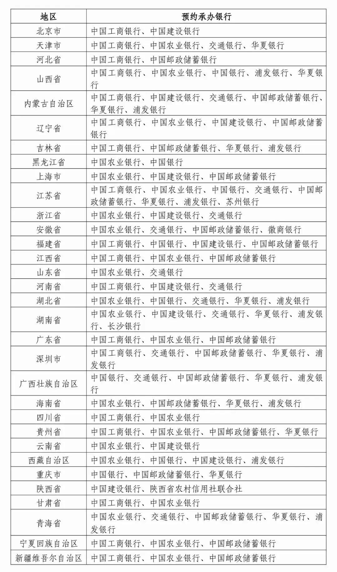 2025年賀歲紀(jì)念幣和紀(jì)念鈔來了！預(yù)約攻略→