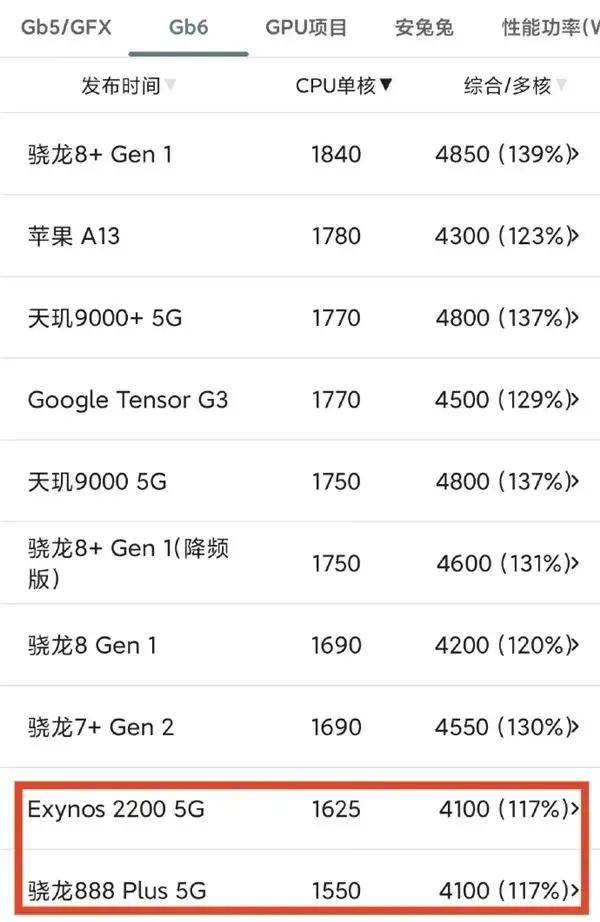 歷史一刻！華為官宣手機(jī)所有芯片100%國(guó)產(chǎn)化