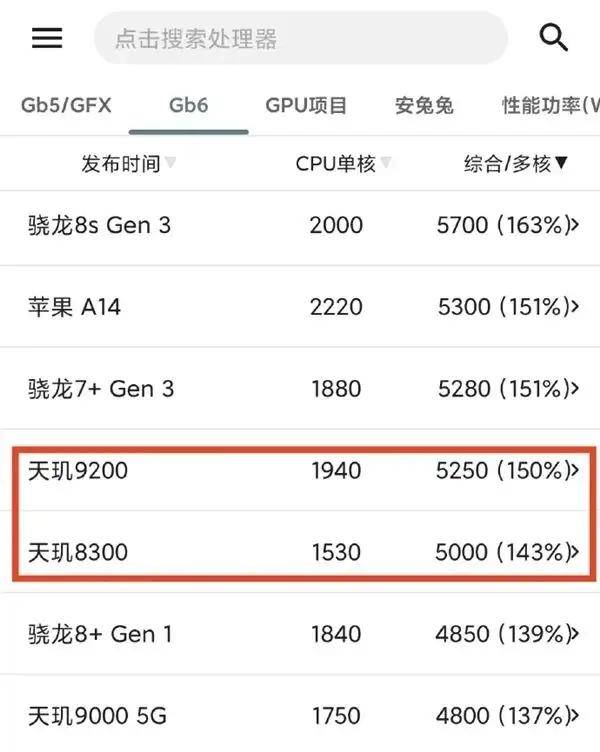 歷史一刻！華為官宣手機(jī)所有芯片100%國(guó)產(chǎn)化