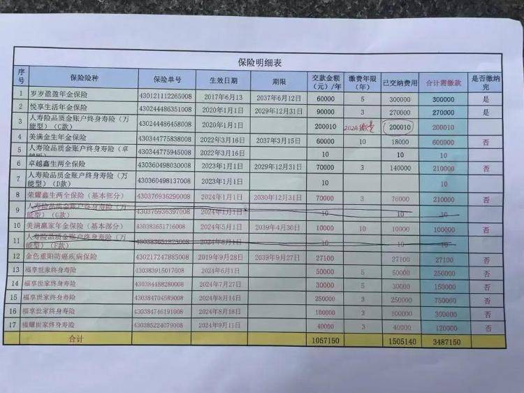 長(zhǎng)沙退休老人花百萬買十多份保險(xiǎn)，保單寫年薪30萬？家屬質(zhì)疑被誘導(dǎo)，各方回應(yīng)