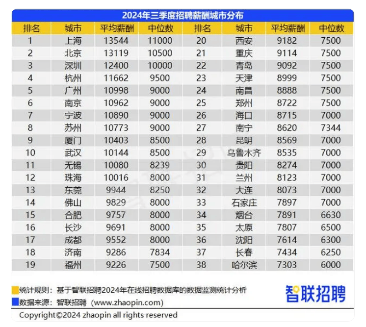 網(wǎng)傳“退休金過萬元人數(shù)超過月薪過萬人數(shù)”？真相來了
