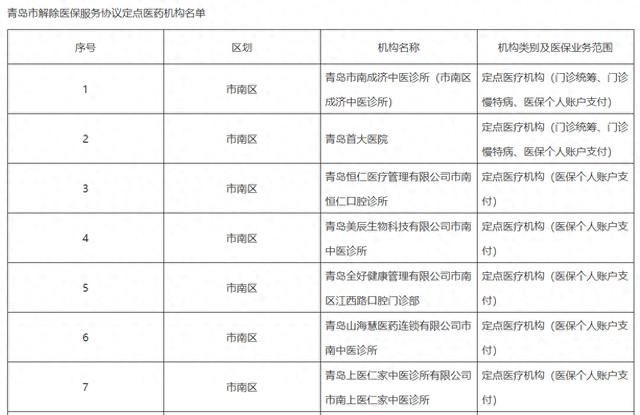 醫(yī)?；鸲疾灰耍可锨Ъ裔t(yī)療機構(gòu)“解綁”醫(yī)保，它們在怕什么？