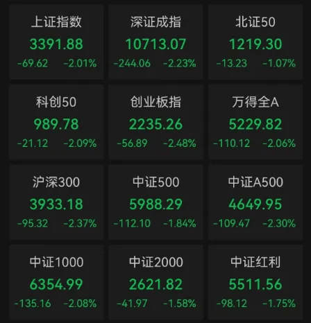 重要會議落地，A股今天為何意外調(diào)整？