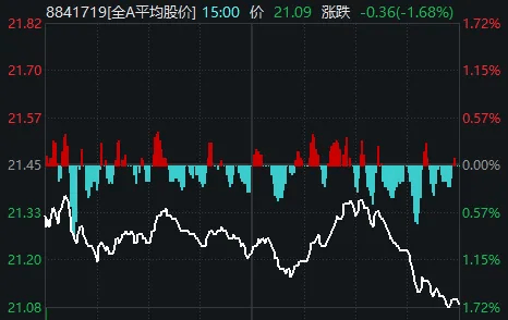 重要會議落地，A股今天為何意外調(diào)整？