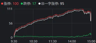 重要會議落地，A股今天為何意外調(diào)整？