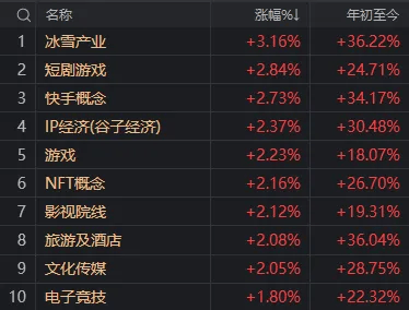 重要會議落地，A股今天為何意外調(diào)整？