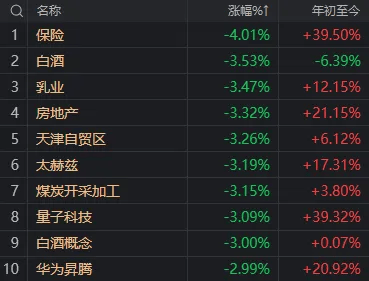 重要會議落地，A股今天為何意外調(diào)整？