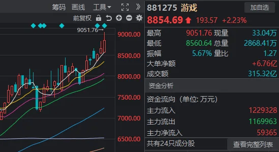 重要會議落地，A股今天為何意外調(diào)整？