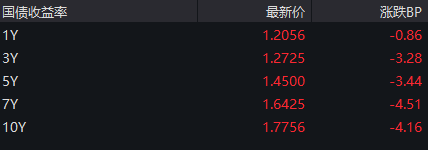 重要會議落地，A股今天為何意外調(diào)整？