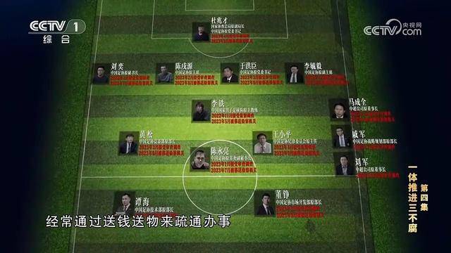 足壇腐敗陣容11人宣判，陳戌源刑期領(lǐng)跑