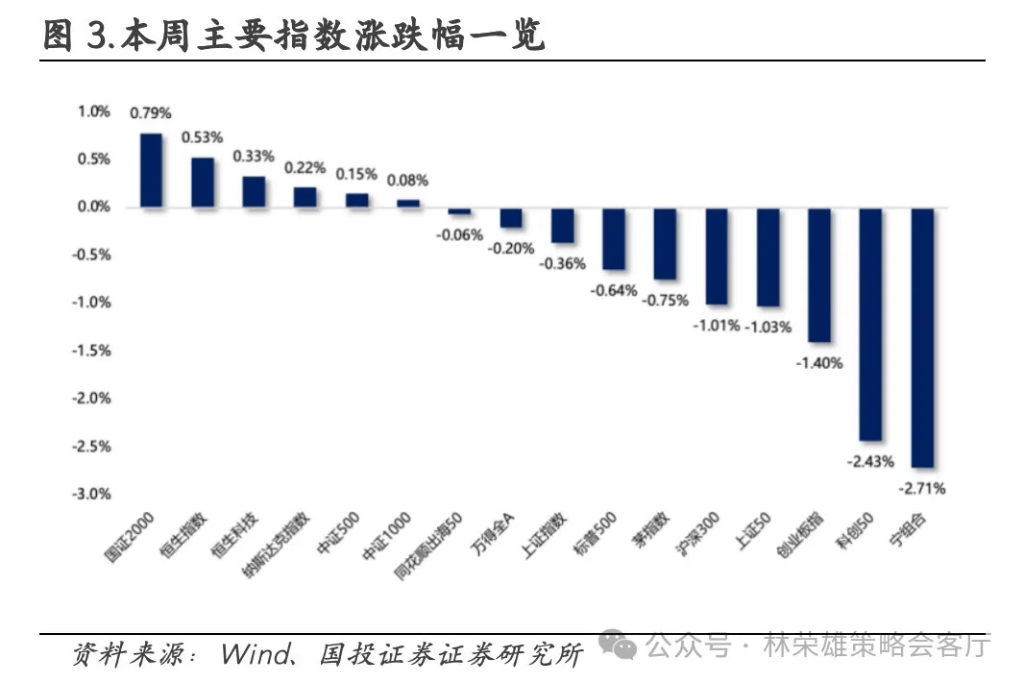 國投林榮雄：A股跨年行情要等待的是美元由強轉(zhuǎn)弱的契機