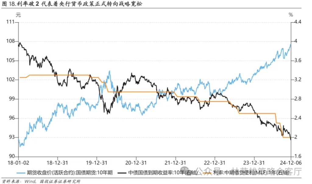 國投林榮雄：A股跨年行情要等待的是美元由強轉(zhuǎn)弱的契機