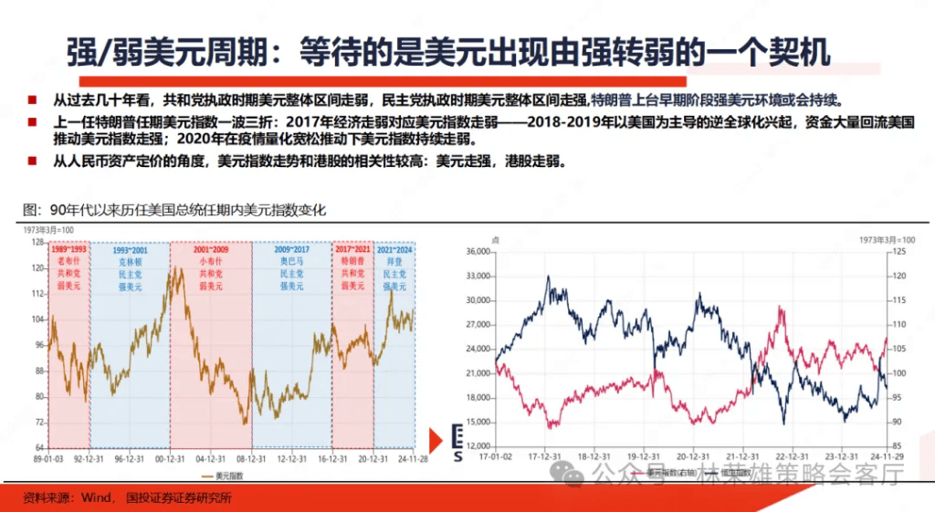 國投林榮雄：A股跨年行情要等待的是美元由強轉(zhuǎn)弱的契機