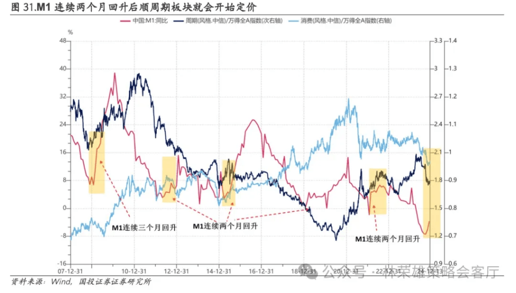 國投林榮雄：A股跨年行情要等待的是美元由強轉(zhuǎn)弱的契機