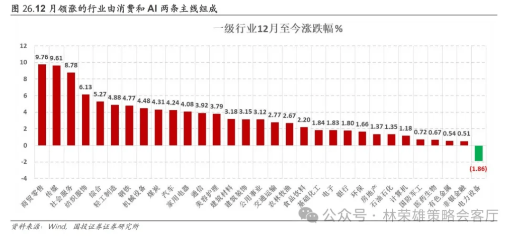 國投林榮雄：A股跨年行情要等待的是美元由強轉(zhuǎn)弱的契機