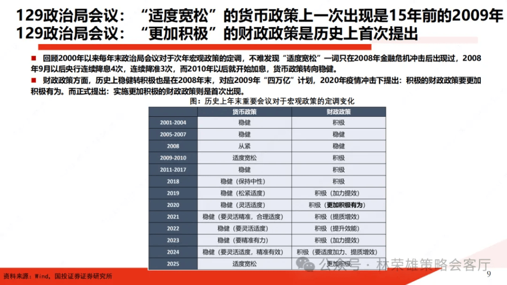 國投林榮雄：A股跨年行情要等待的是美元由強轉(zhuǎn)弱的契機