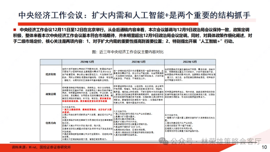 國投林榮雄：A股跨年行情要等待的是美元由強轉(zhuǎn)弱的契機