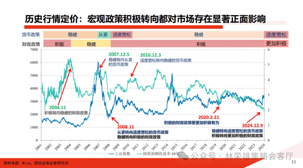 國投林榮雄：A股跨年行情要等待的是美元由強轉(zhuǎn)弱的契機