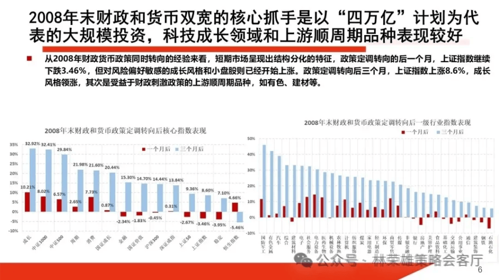 國投林榮雄：A股跨年行情要等待的是美元由強轉(zhuǎn)弱的契機