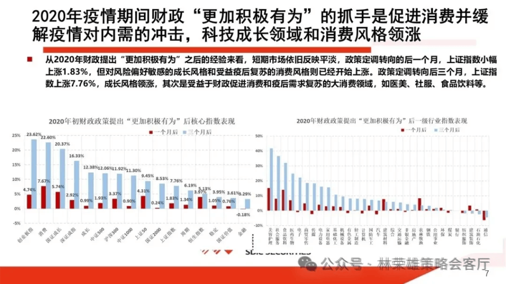 國投林榮雄：A股跨年行情要等待的是美元由強轉(zhuǎn)弱的契機