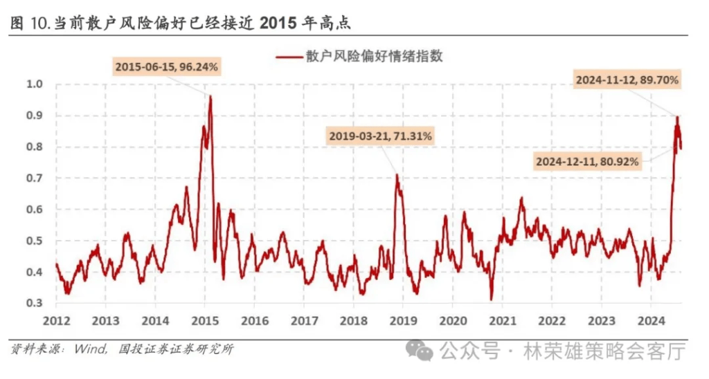國投林榮雄：A股跨年行情要等待的是美元由強轉(zhuǎn)弱的契機