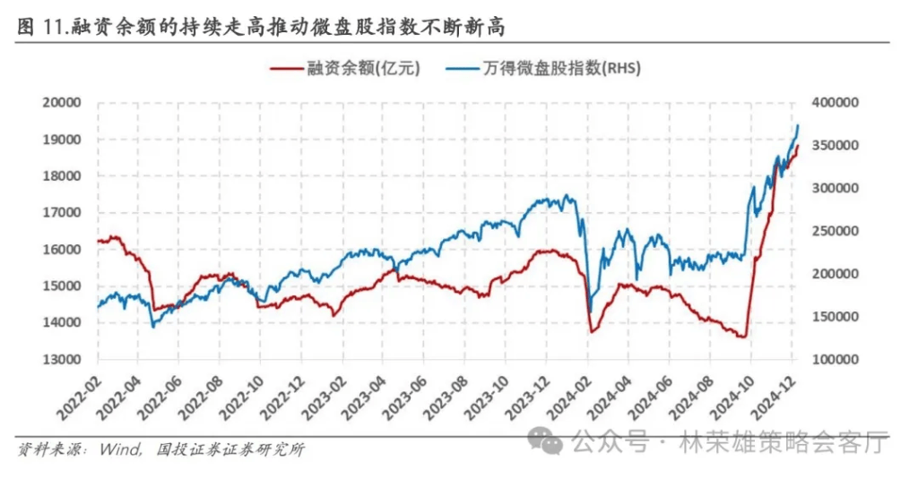國投林榮雄：A股跨年行情要等待的是美元由強轉(zhuǎn)弱的契機