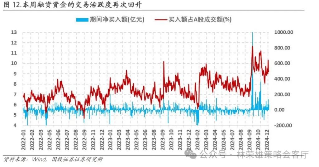 國投林榮雄：A股跨年行情要等待的是美元由強轉(zhuǎn)弱的契機