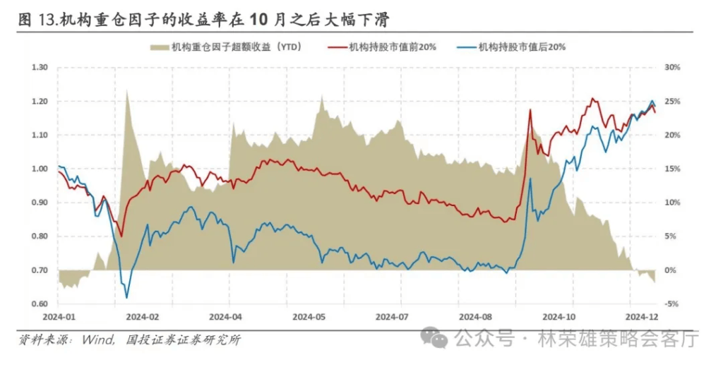 國投林榮雄：A股跨年行情要等待的是美元由強轉(zhuǎn)弱的契機